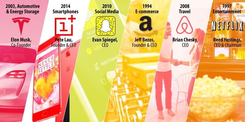 6 innovative companies that have changed our way of life
