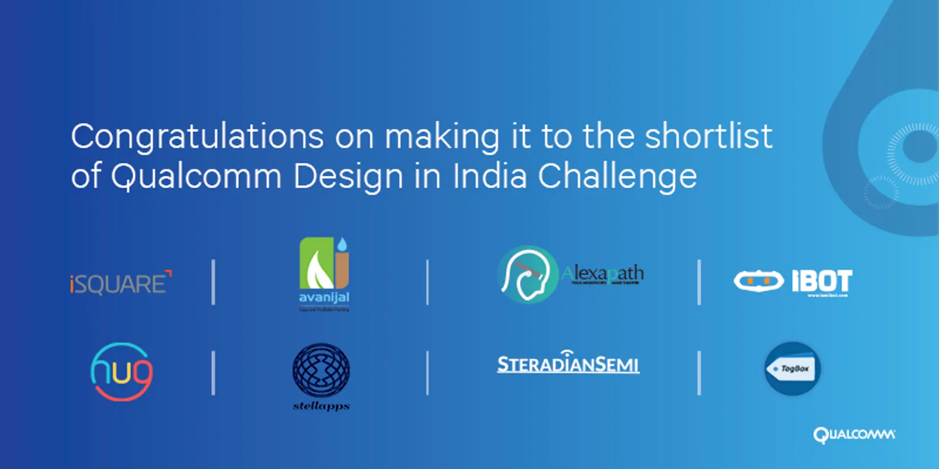 Encouraging innovative solutions in IoT, healthcare and agriculture - Eight finalists shortlisted for Qualcomm Design in India Challenge II