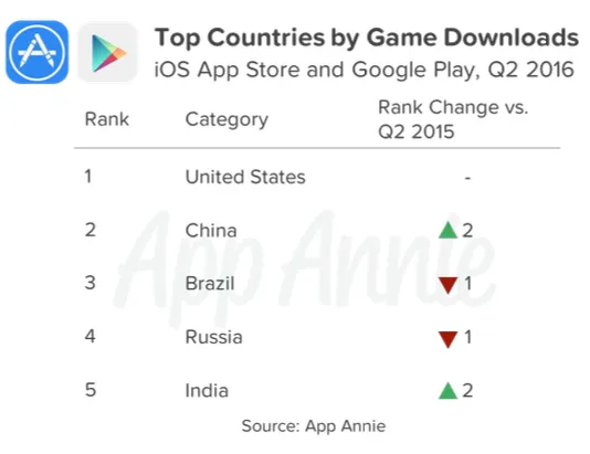 the future of gaming in india essay