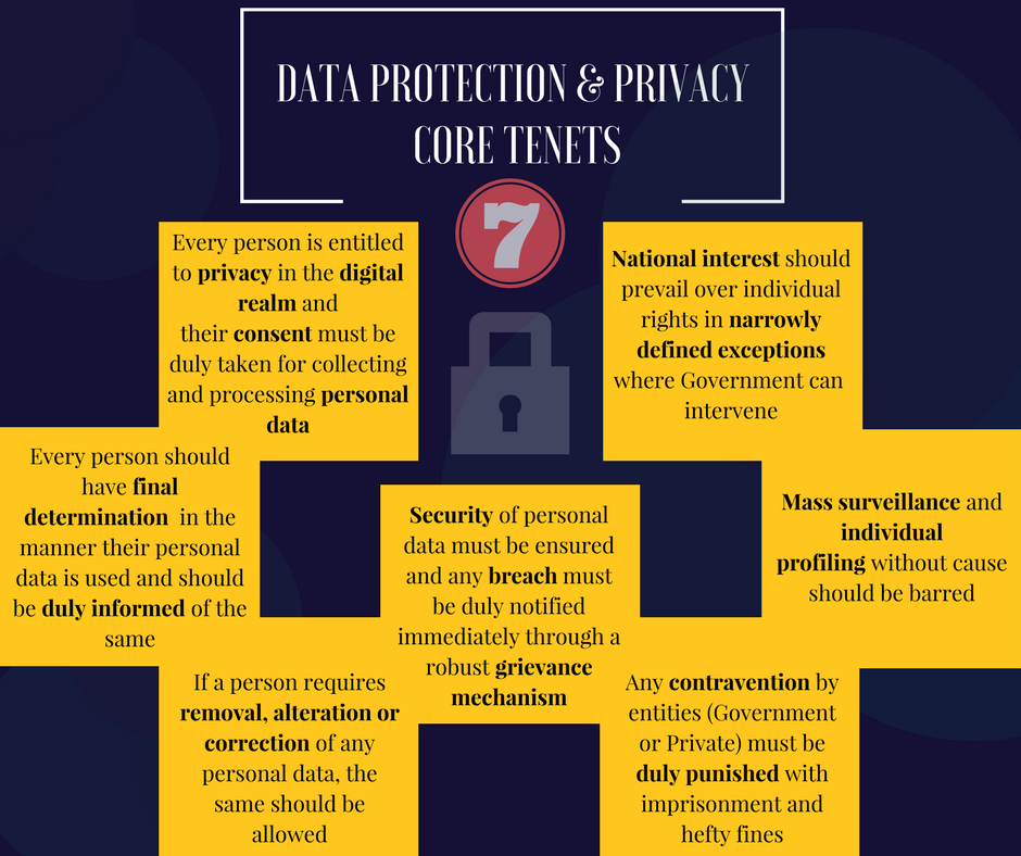 Making A Case For A Data Privacy And Protection Law In India | YourStory