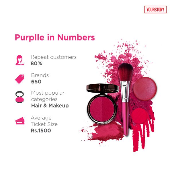 purplle new user offer