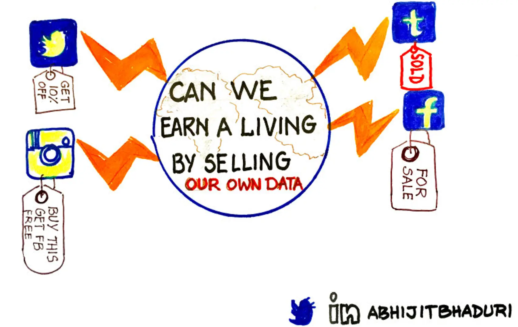 Can we sell our data for a living?