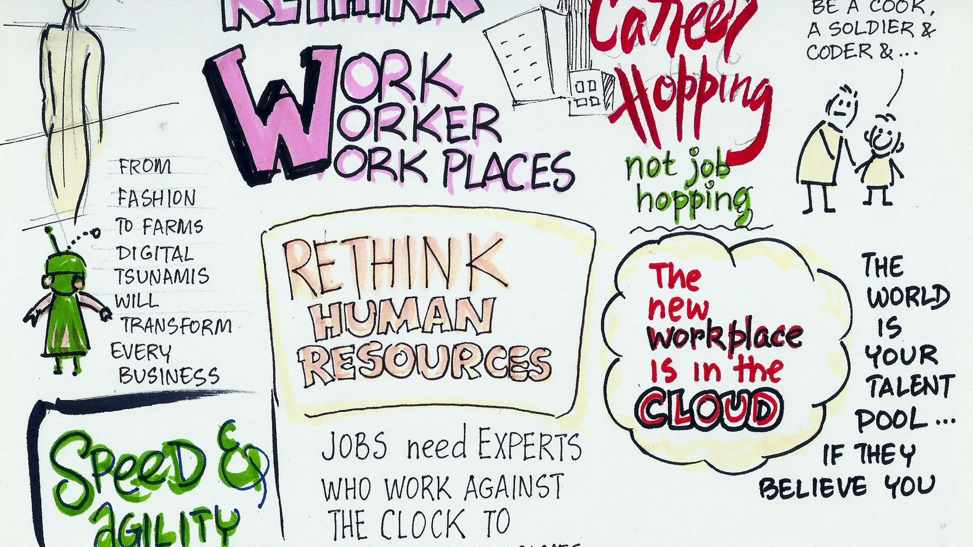 The new world of work, workers and workplaces