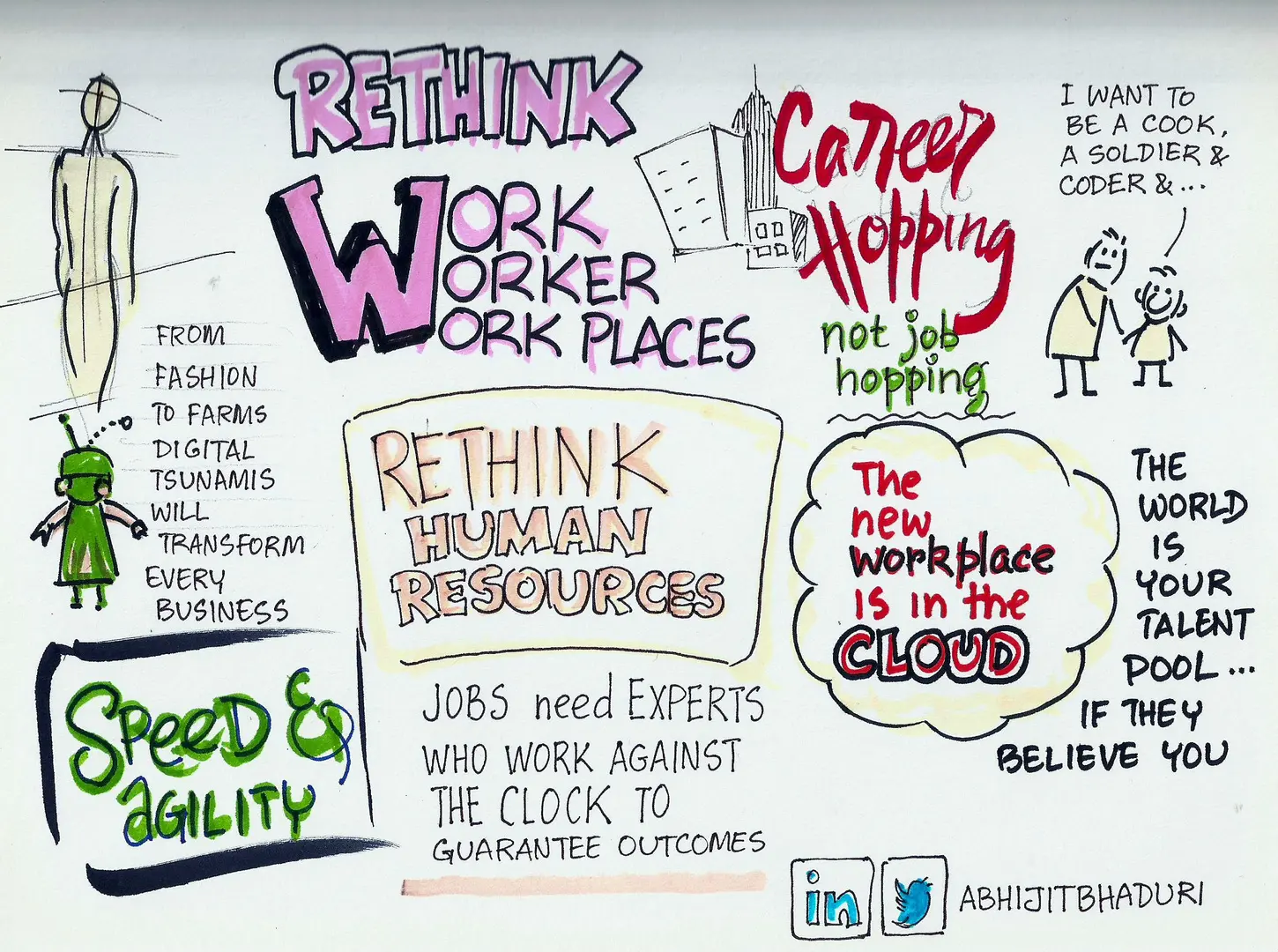 The new world of work, workers and workplaces
