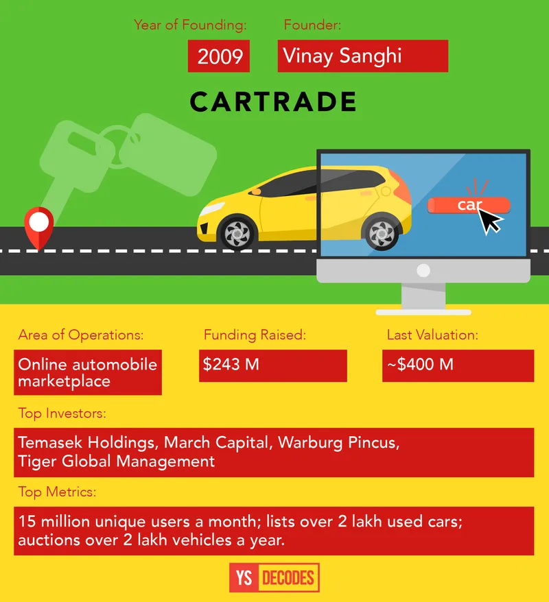 Funded Non-Unicorns-cartrade
