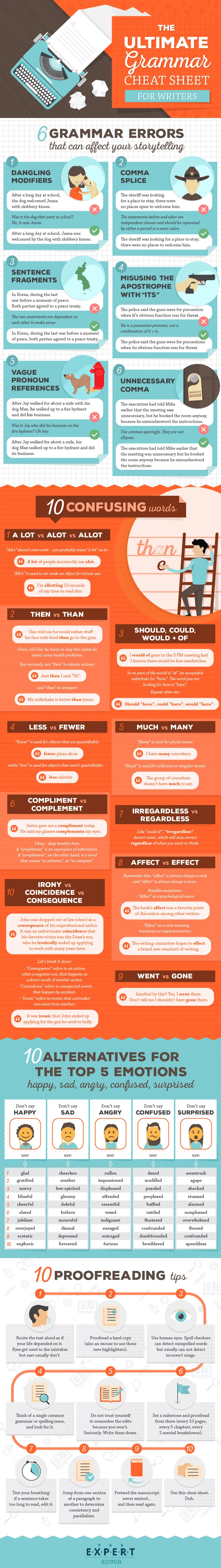 The ultimate grammar cheat sheet for writers