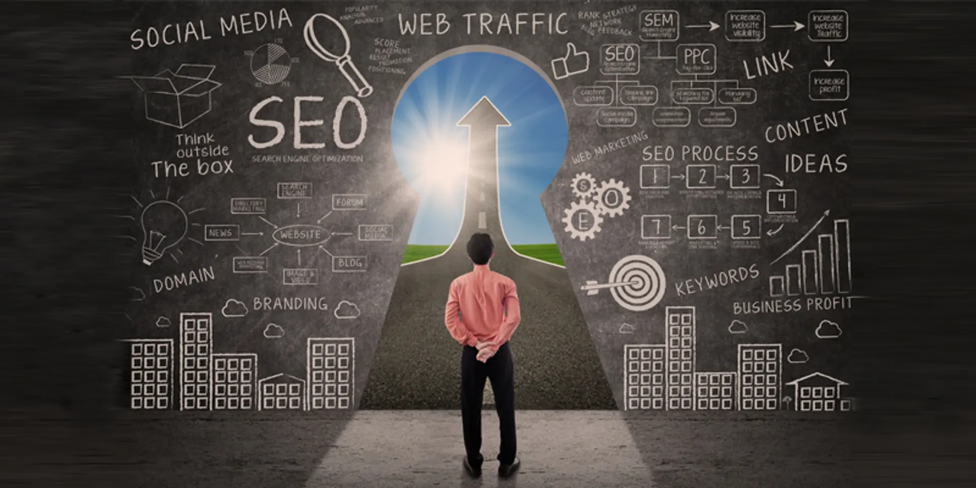 How technological evolution is changing the landscape of internet marketing