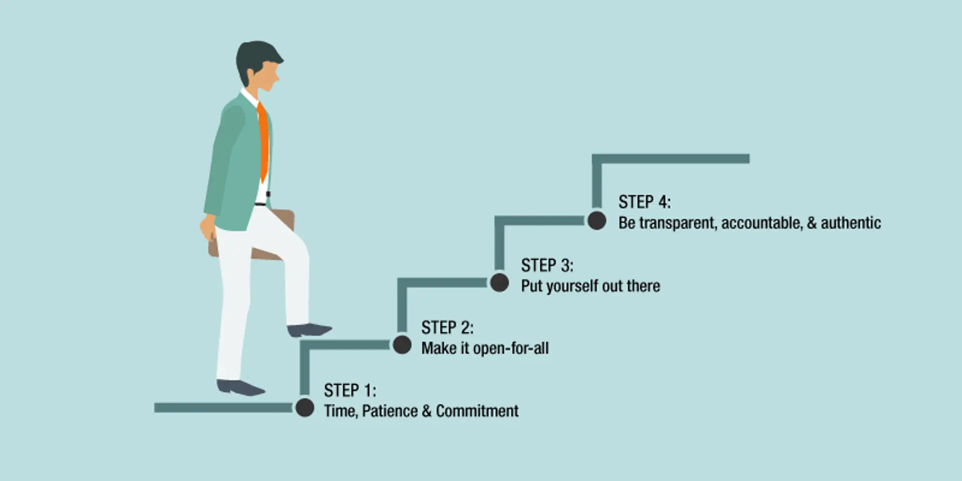 Amp up your personal brand to crack the code to success