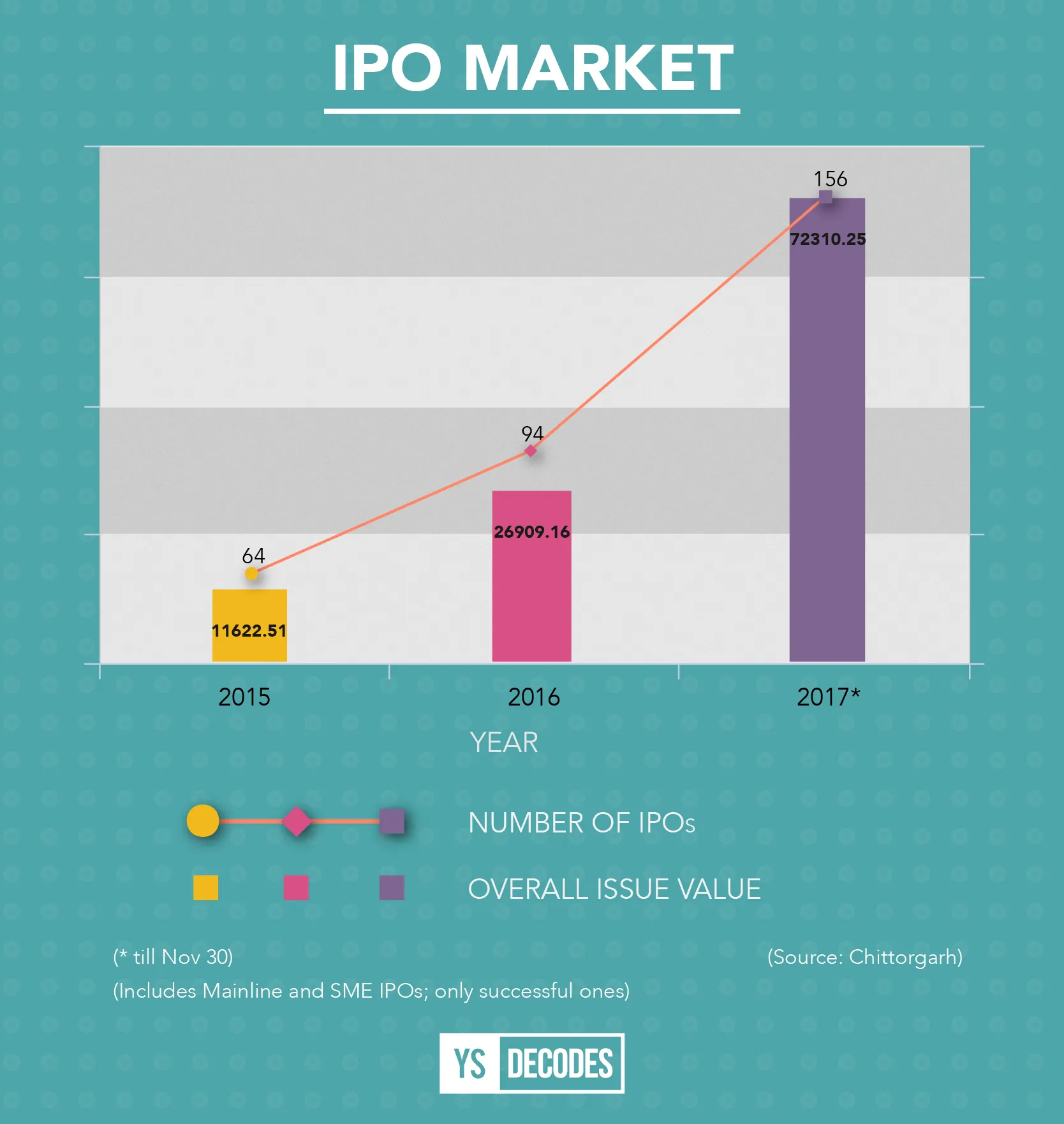 Why tech startups should grow up and start talking IPO