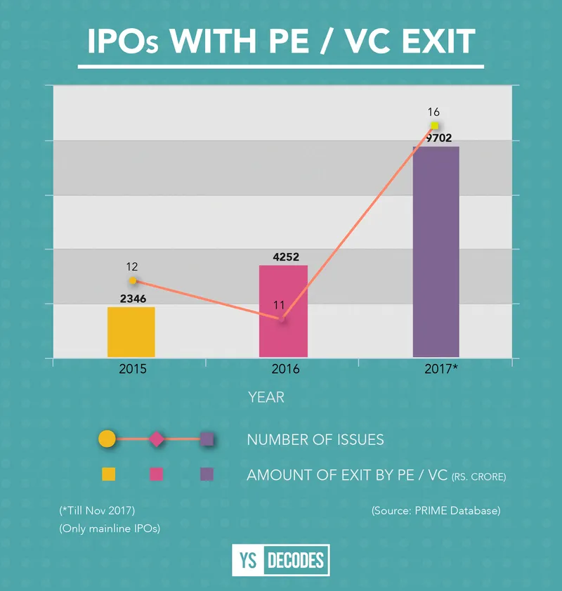 IPO Market PE/VC exit