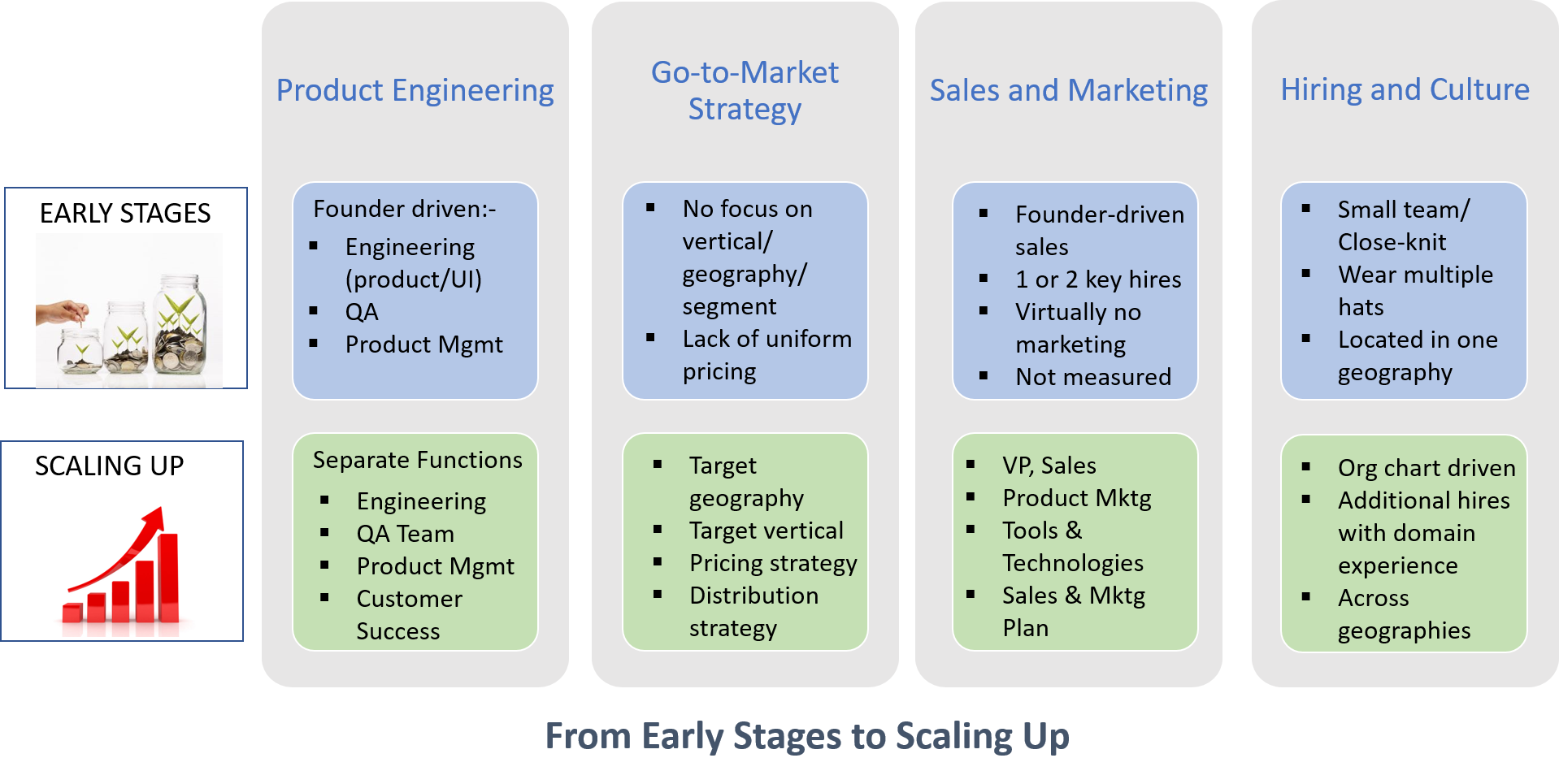 Here's what the road to scaling product startups looks like