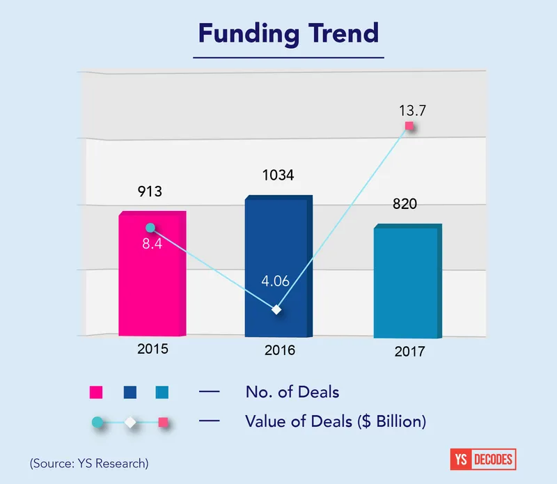 YS 2017 funding report - trend