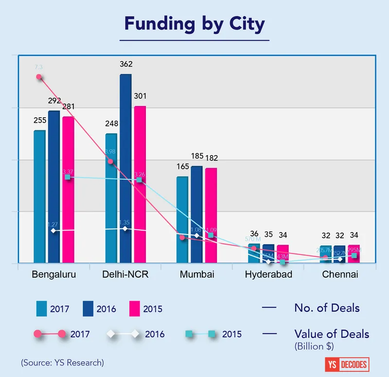 YS 2017 funding report - cities