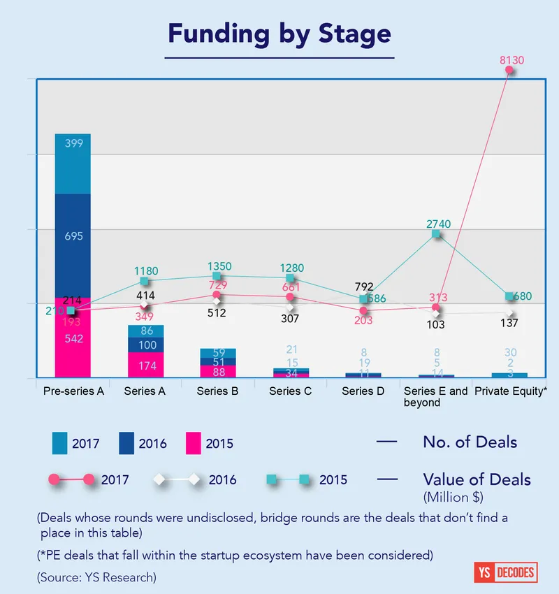 YS 2017 funding report - stage