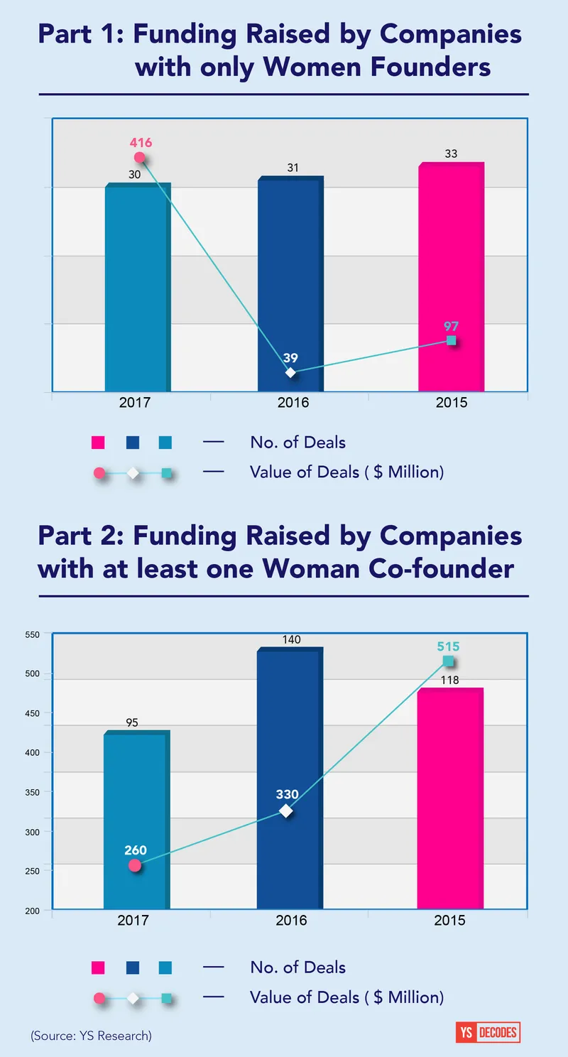 YS 2017 funding report - women