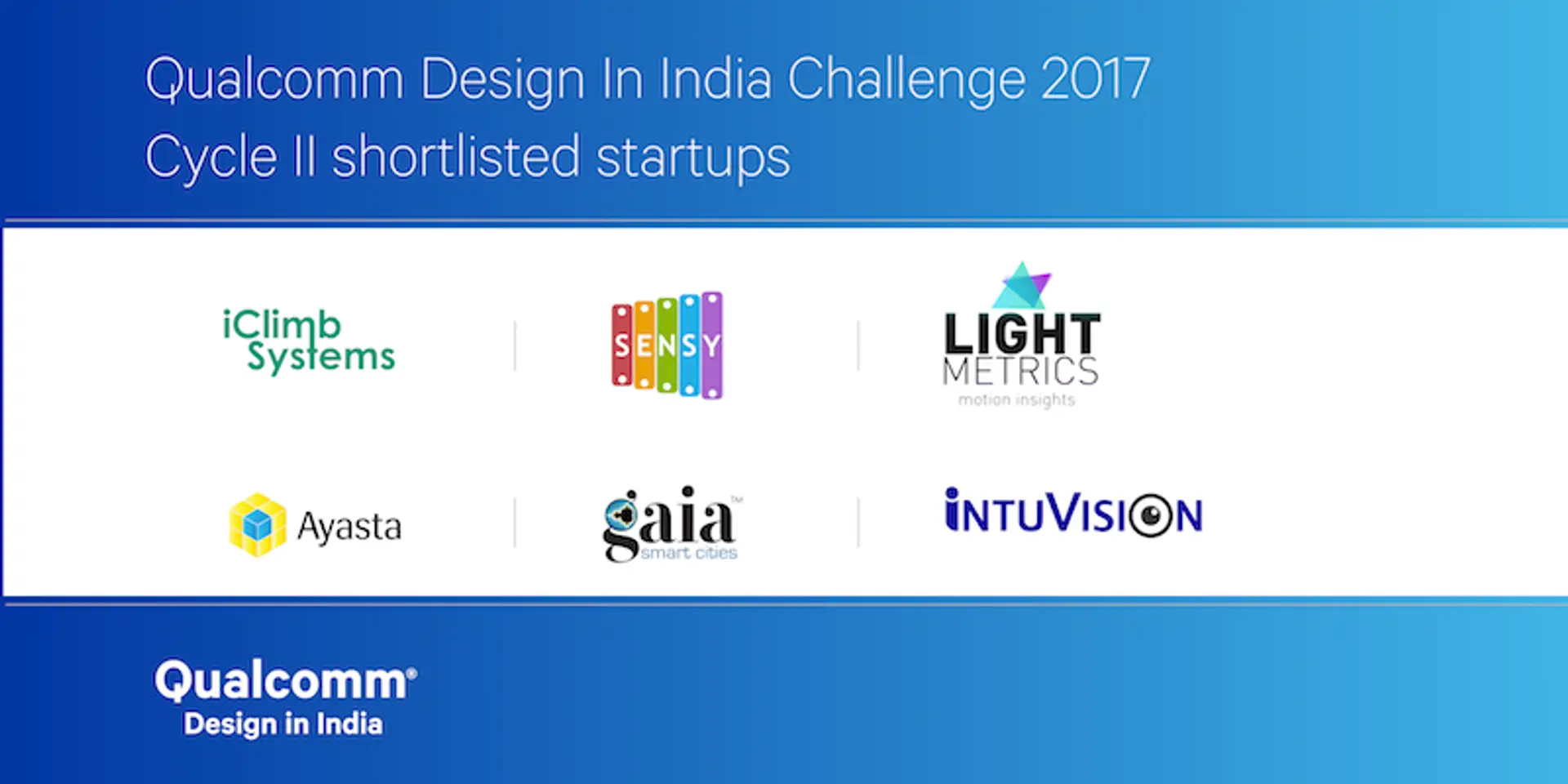 From smartifying the idiot box to ensuring quality eye care, these 6 Indian startups are using IoT to improve lives