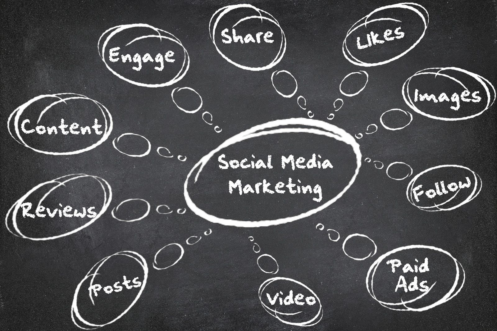 Doing social media engagement right: what to focus on while building your online presence