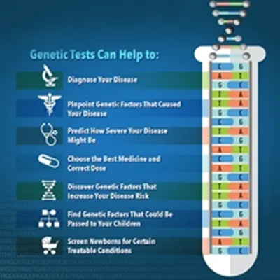 Medicine data