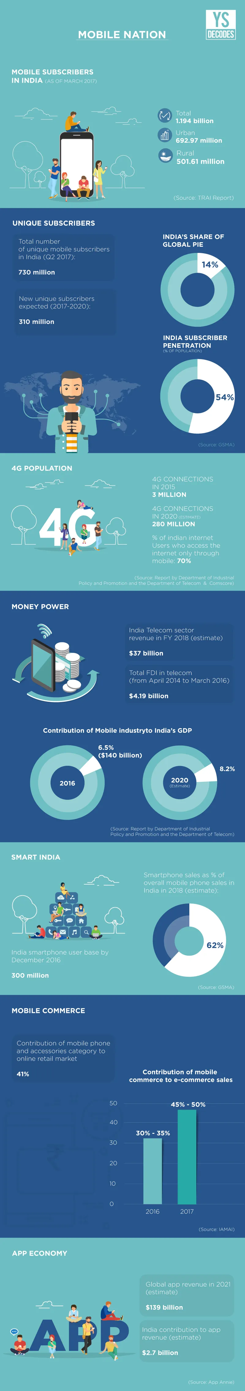 Mobile_Nation_Infographics