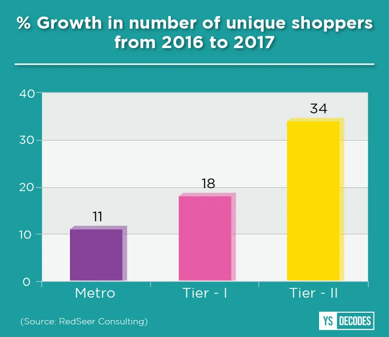 ecommerce unique shoppers