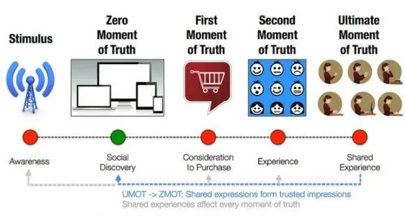 e-commerce shopping experience