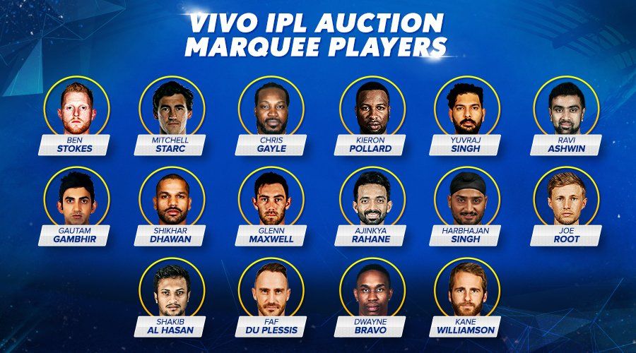 The $100M game: how IPL teams will spend the big bucks