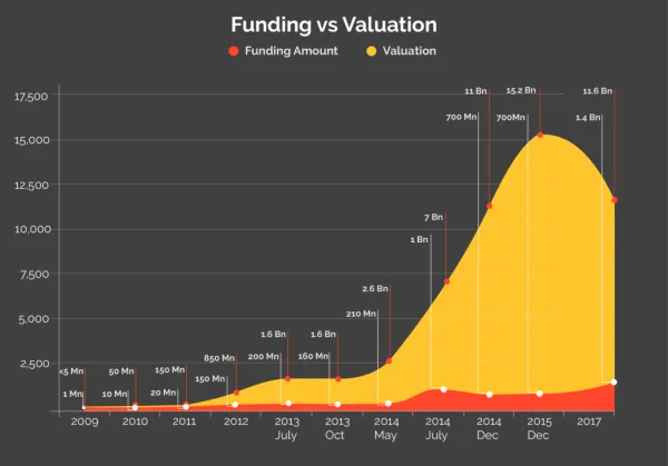 Flipkart-funding-valuation