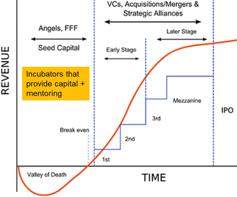 How is the Indian agritech sector getting fired up? | YourStory