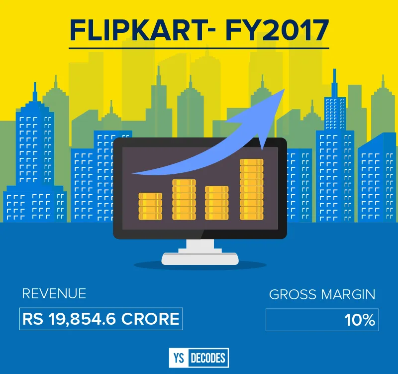 Flipkart FY2017 revenue
