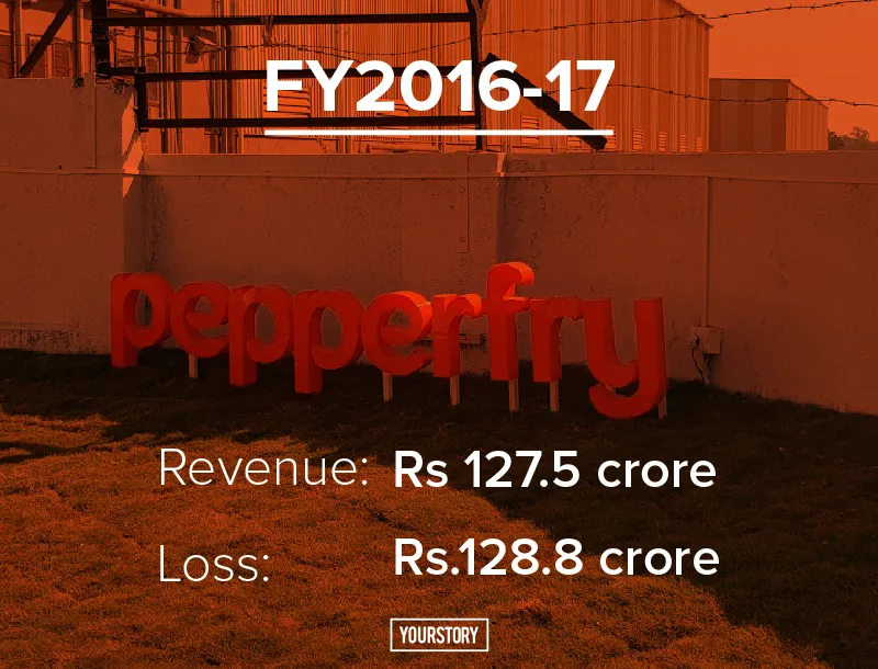 How online furniture platform Pepperfry won the fiscal fitness trophy