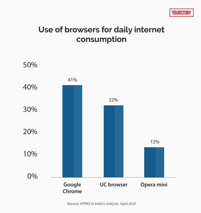 Internet penetration may be rising, but the urban-rural digital divide ...