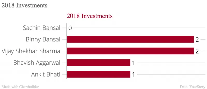 funding 2018