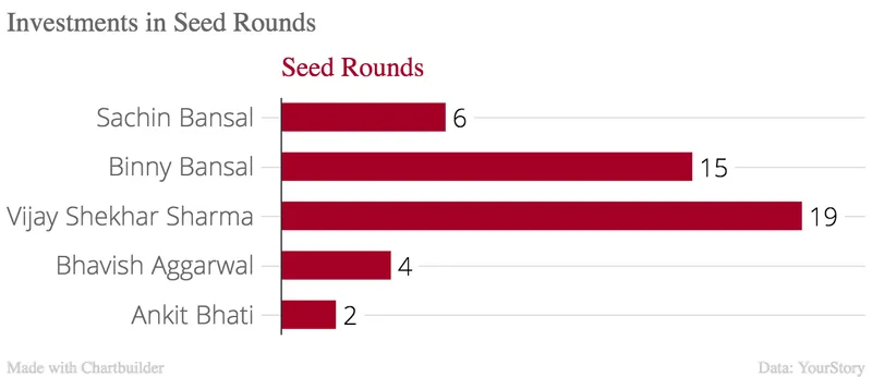funding seed