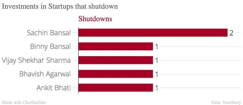 funding Shutdowns
