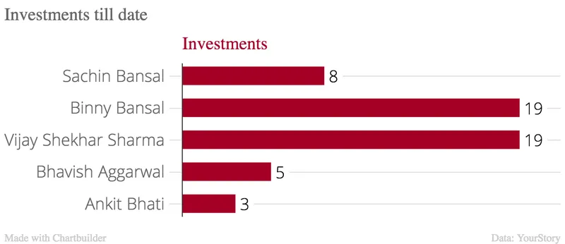 funding overall