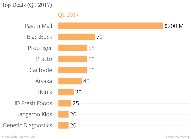 Top_Deals_(Q1_2017)_2017Q1_chartbuilder (2)