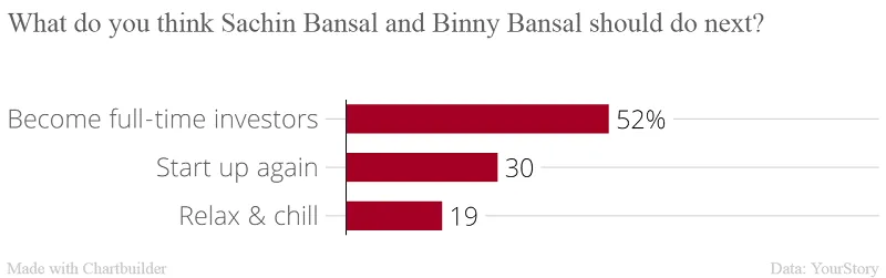 Sachin and Binny post exit