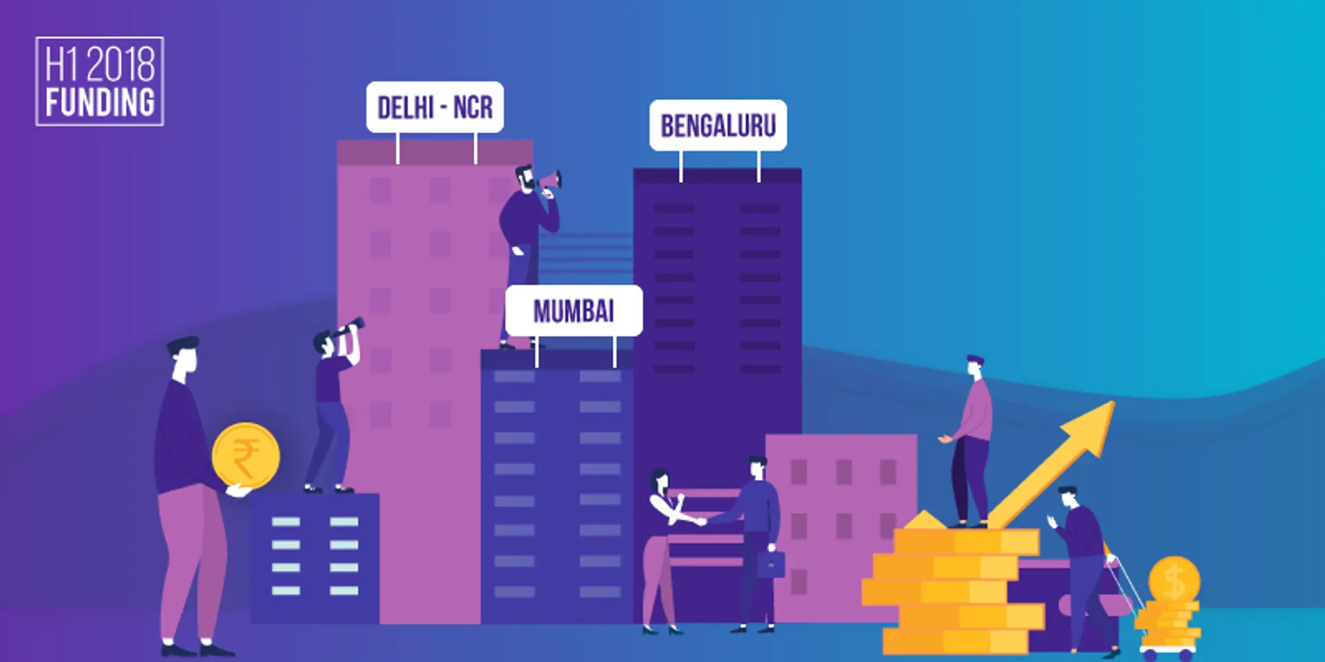 Delhi-NCR beats Bengaluru to emerge top funded city for startups in H1 2018