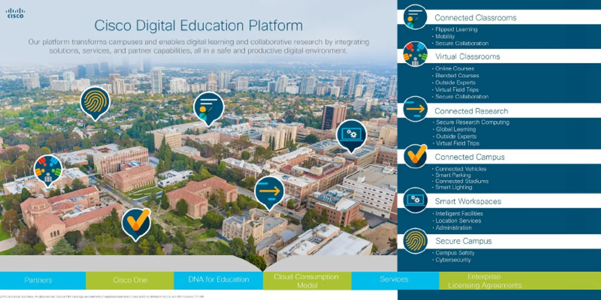 Why the classrooms must go digital and how