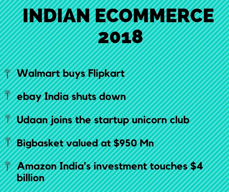 India ecommerce sector 2018