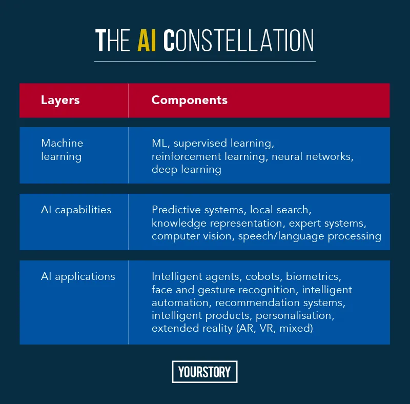 Artificial Intelligence