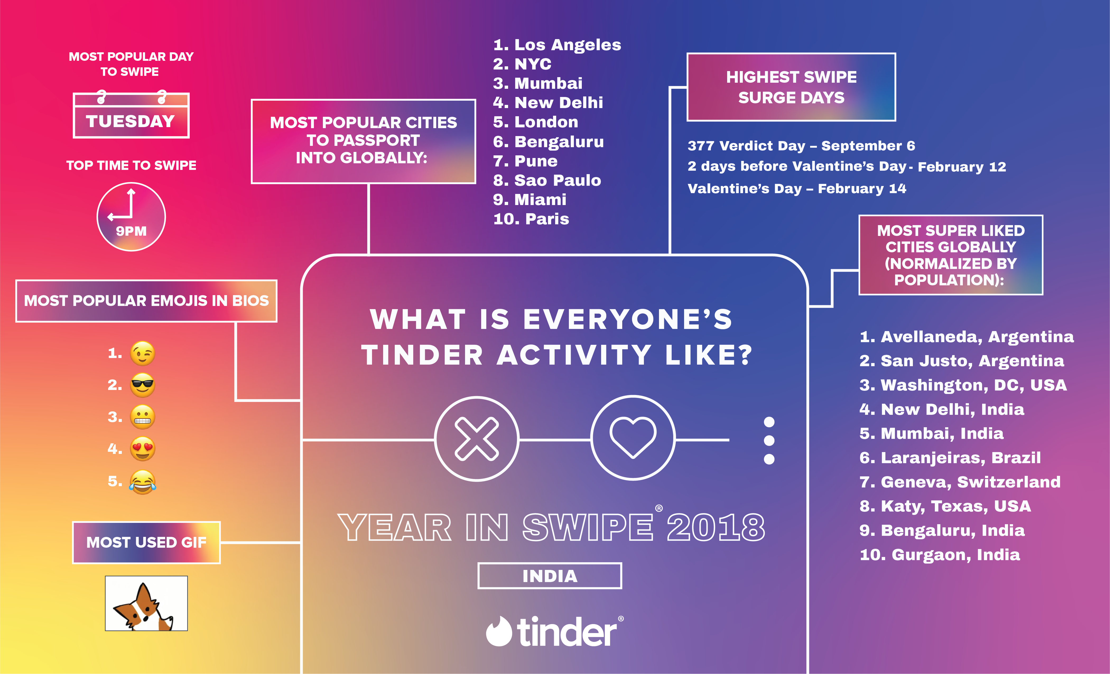beste Mumbai dating app Hvordan kan du hekte din iPhone til Mac