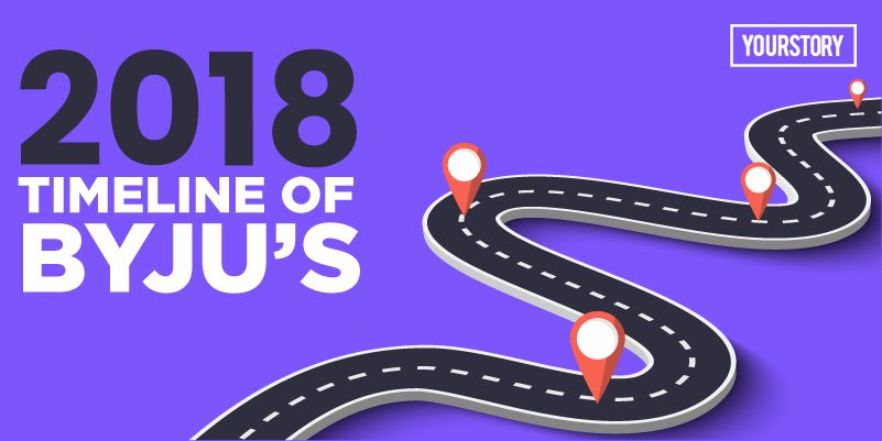 2018: The year that BYJU’s became the world’s most valued edtech startup