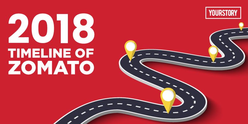 2018: The year Zomato turned unicorn and launched its farm-to-fork model