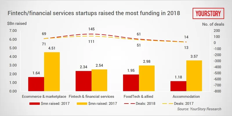 2018, funding, update-sectors