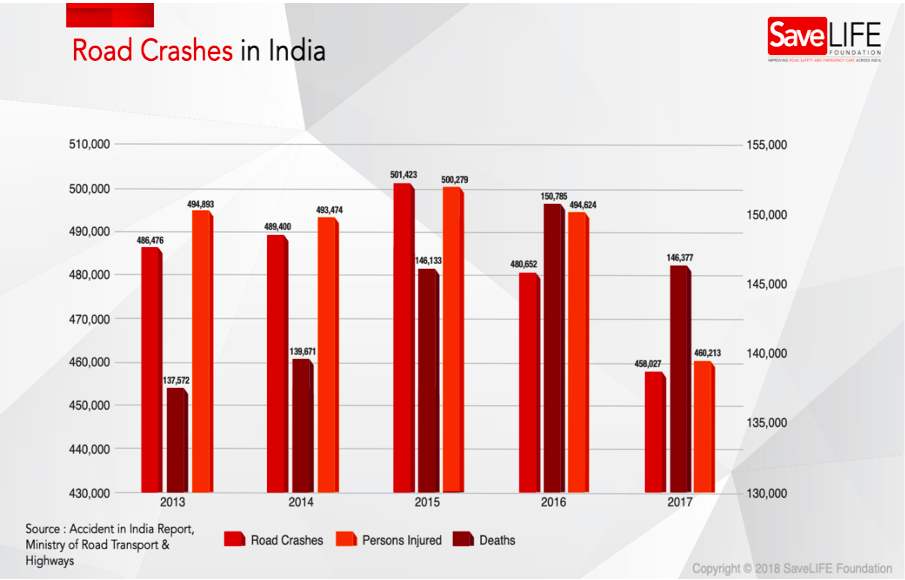 In The Five Wars That Independent India Has Witnessed, The Number Of ...