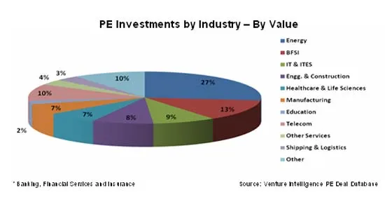 Venture Inteligent