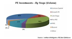 Venture Inteligent