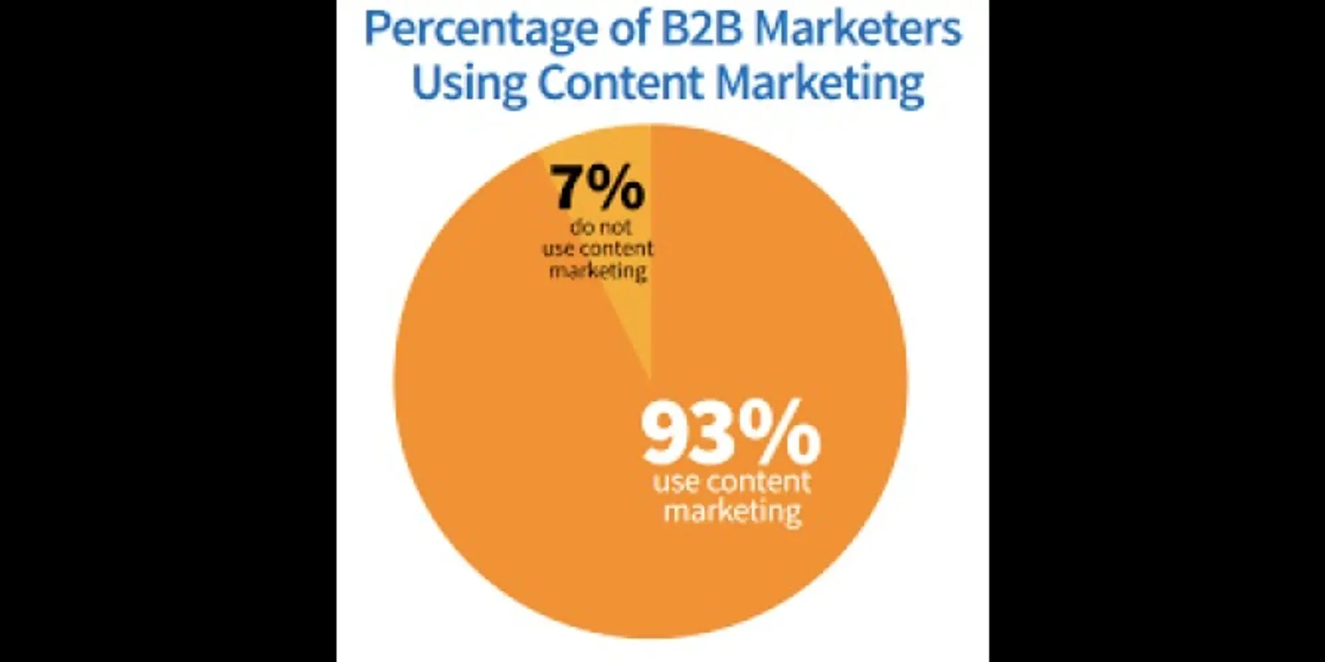4 digital marketing tips for entrepreneurs