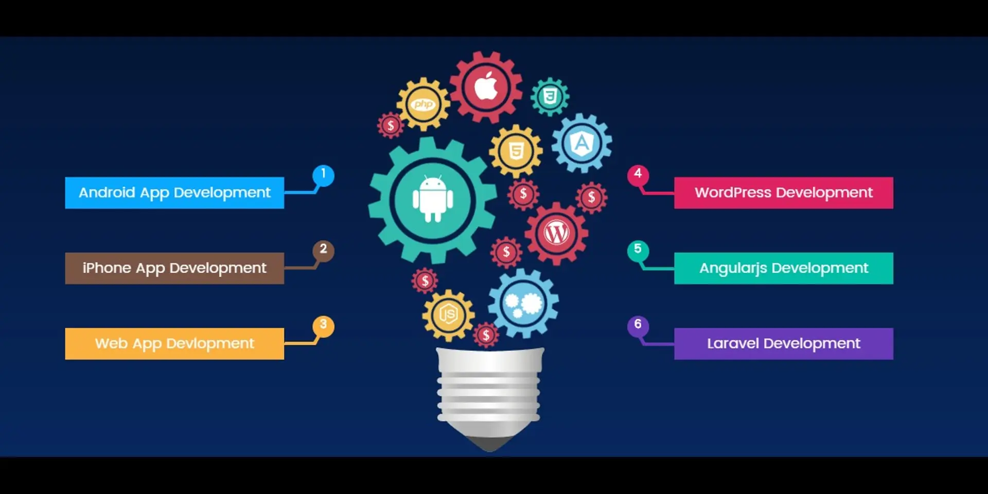Top 7 web development frameworks